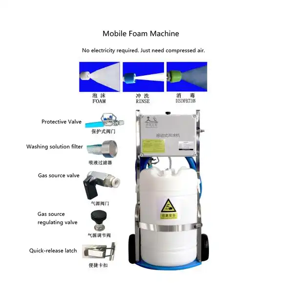 Mobile foam unit Mobile foam unit